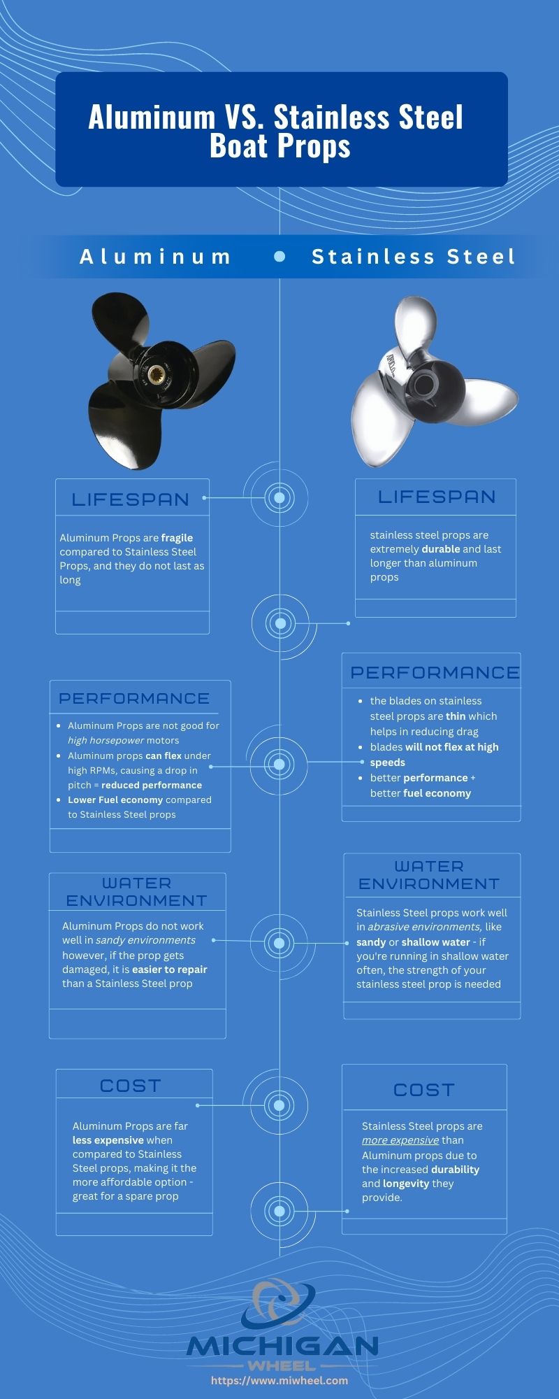 Guide to Boat Propeller Repair vs. Replacement